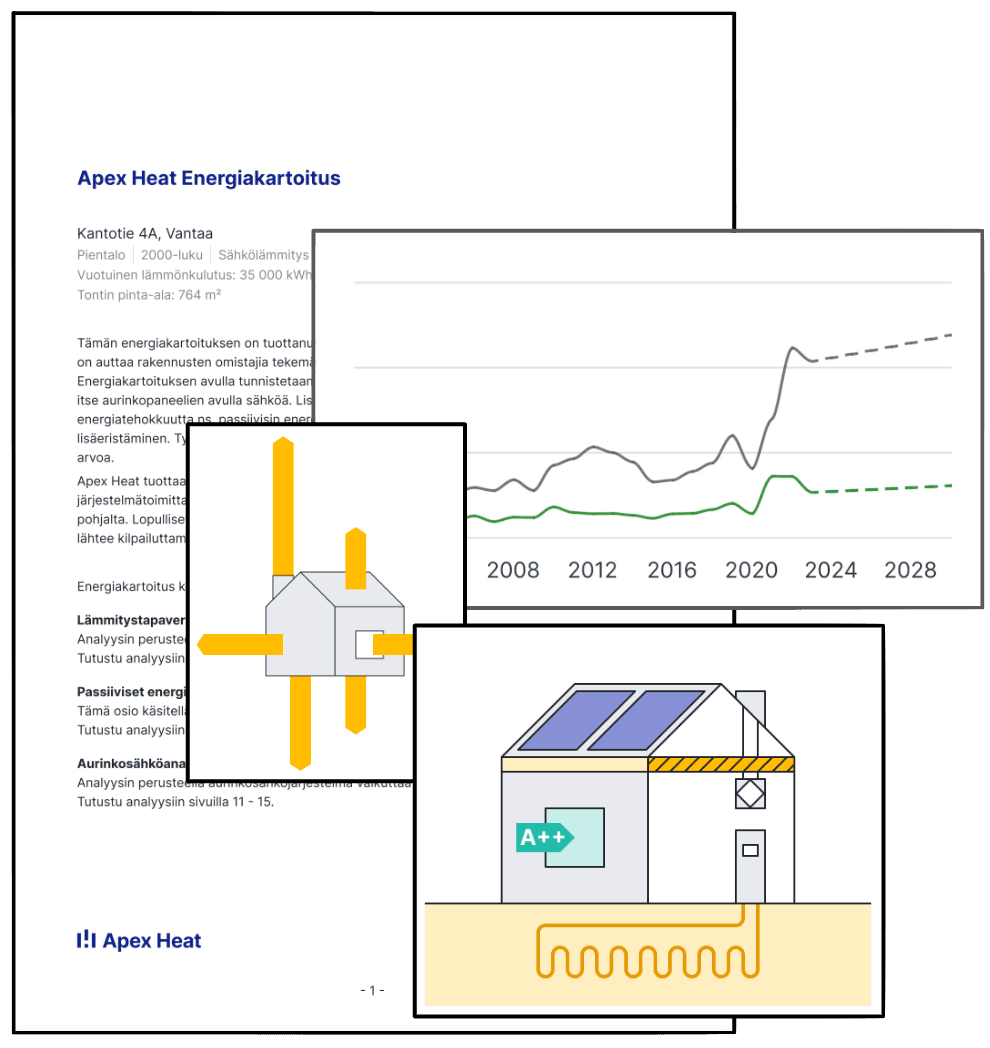 Pages from an Apex Heat energy audit report showing a heat loss diagram, an energy price trend chart and an illustration of a building's energy solutions